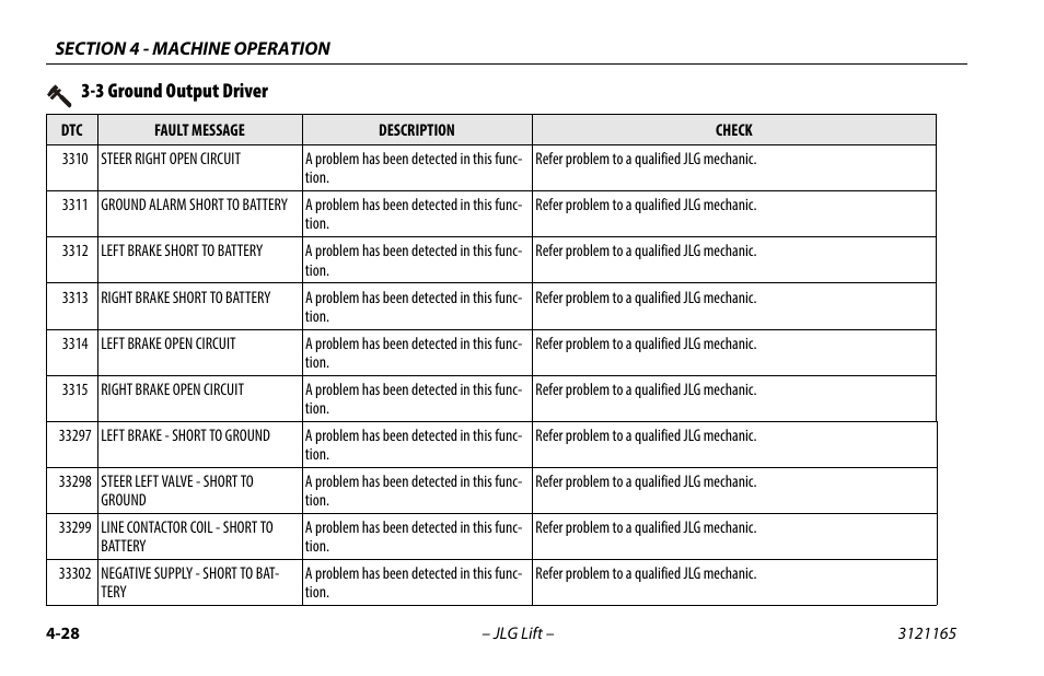 3 ground output driver | JLG 3246ES Operator Manual User Manual | Page 78 / 114