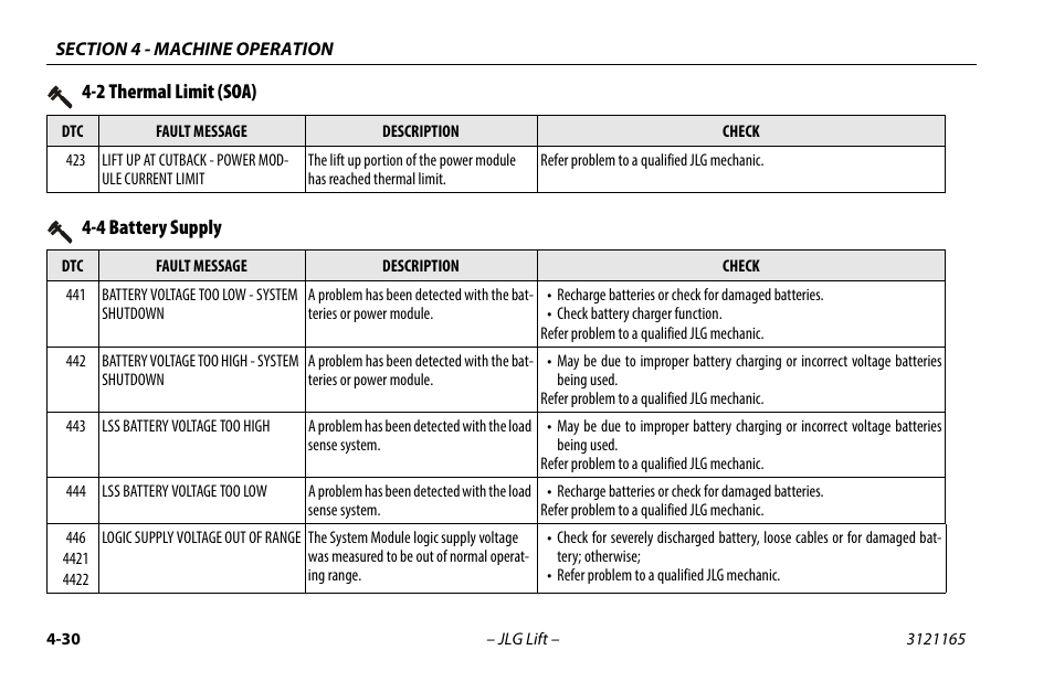 4 battery supply, 4 battery supply -29, 2 thermal limit (soa) | JLG 3246ES Operator Manual User Manual | Page 80 / 114
