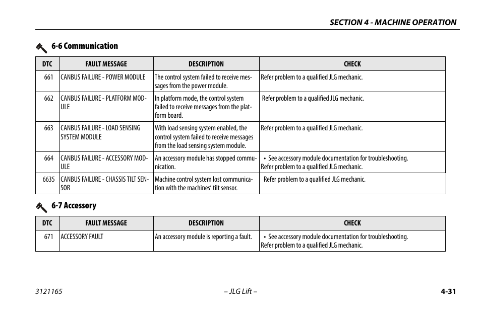 6 communication, 7 accessory, 6 communication -30 6-7 accessory -31 | JLG 3246ES Operator Manual User Manual | Page 81 / 114
