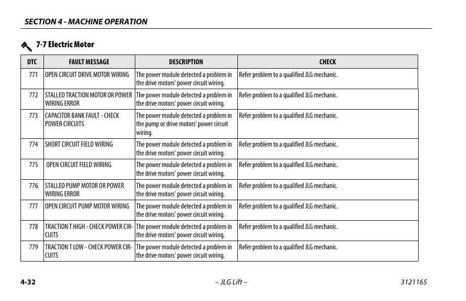 7 electric motor, 7 electric motor -31 | JLG 3246ES Operator Manual User Manual | Page 82 / 114