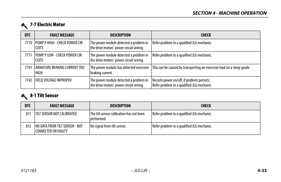1 tilt sensor, 1 tilt sensor -32, 7 electric motor | JLG 3246ES Operator Manual User Manual | Page 83 / 114