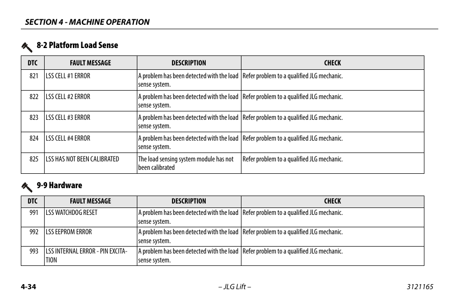 2 platform load sense, 9 hardware, 2 platform load sense -33 9-9 hardware -33 | JLG 3246ES Operator Manual User Manual | Page 84 / 114