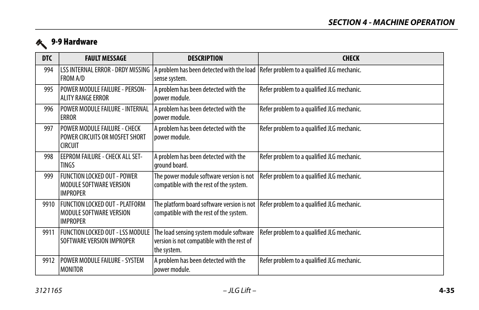 9 hardware | JLG 3246ES Operator Manual User Manual | Page 85 / 114