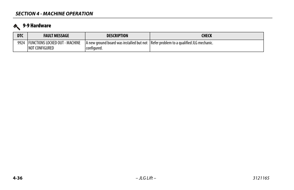 9 hardware | JLG 3246ES Operator Manual User Manual | Page 86 / 114