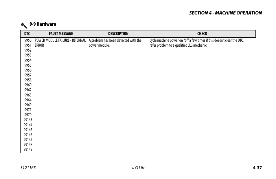 9 hardware | JLG 3246ES Operator Manual User Manual | Page 87 / 114