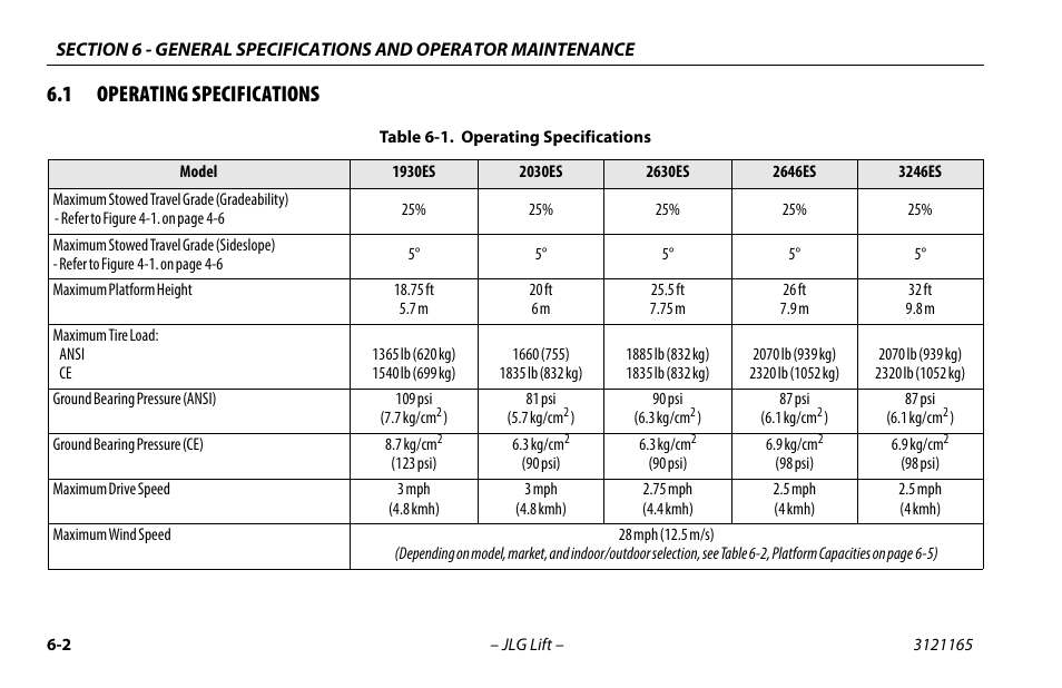 1 operating specifications | JLG 3246ES Operator Manual User Manual | Page 94 / 114