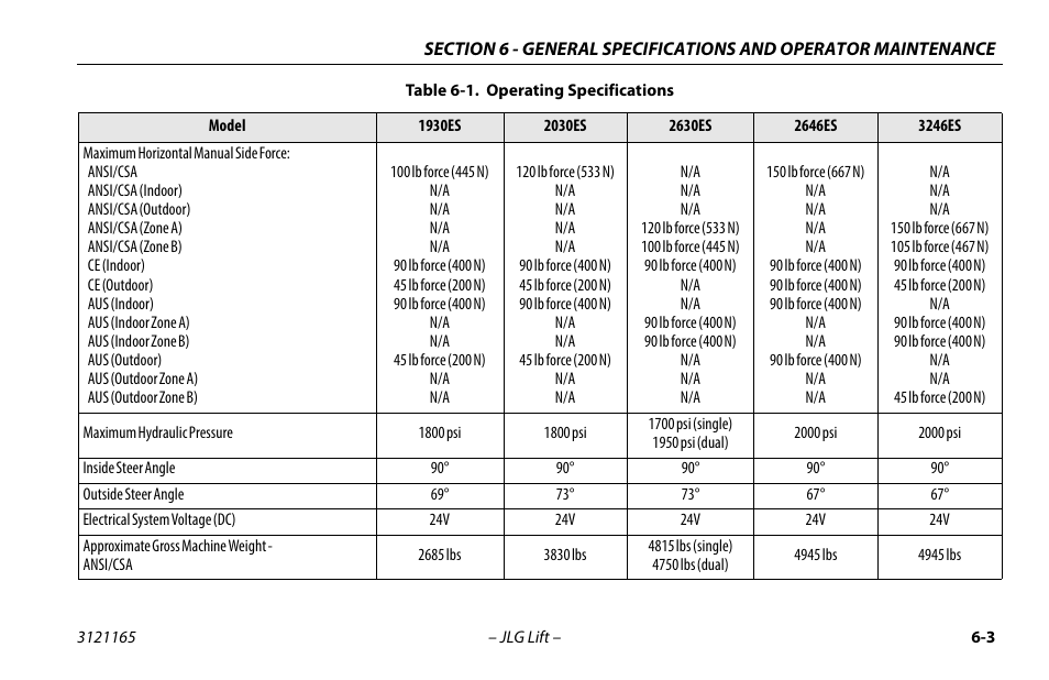 JLG 3246ES Operator Manual User Manual | Page 95 / 114