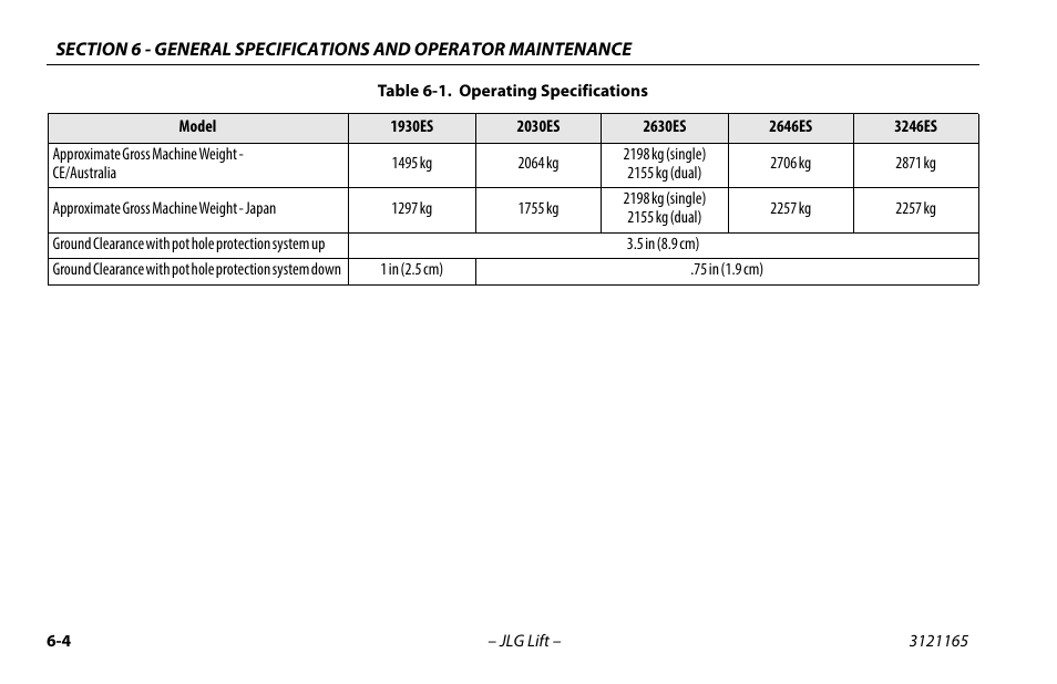 JLG 3246ES Operator Manual User Manual | Page 96 / 114