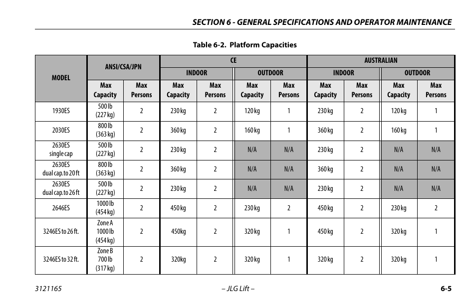 JLG 3246ES Operator Manual User Manual | Page 97 / 114