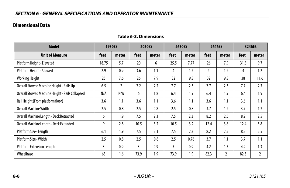 Dimensional data | JLG 3246ES Operator Manual User Manual | Page 98 / 114