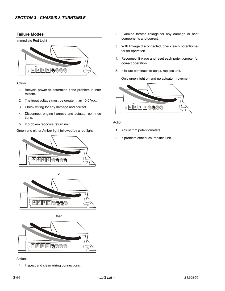 Failure modes, Failure modes -66 | JLG 601S Service Manual User Manual | Page 106 / 240