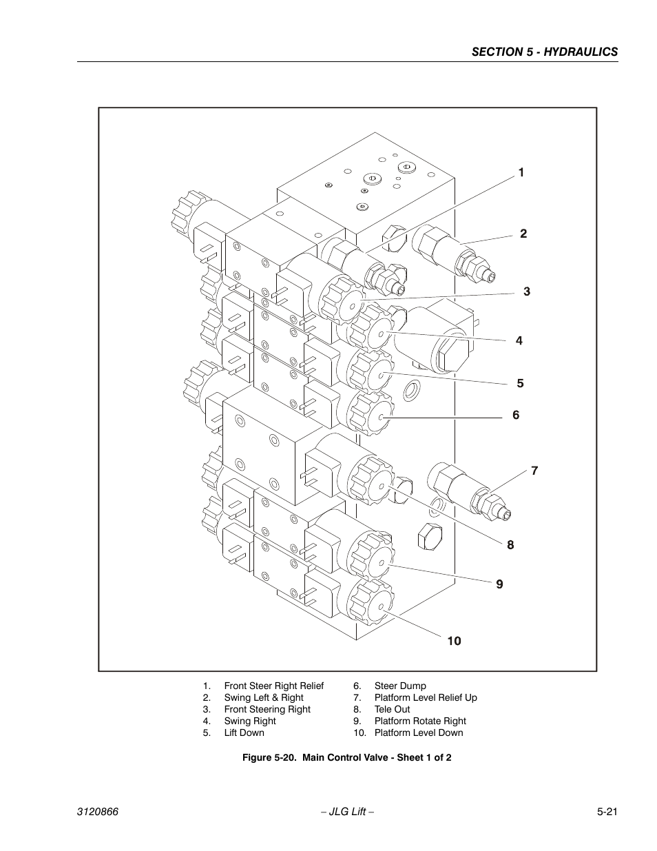 Main control valve - sheet 1 of 2 -21 | JLG 601S Service Manual User Manual | Page 171 / 240