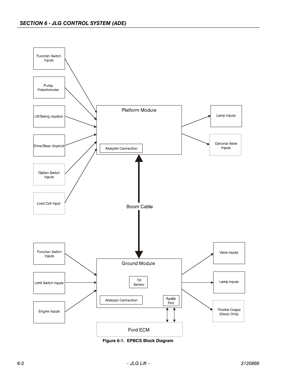 Epbcs block diagram -2 | JLG 601S Service Manual User Manual | Page 178 / 240