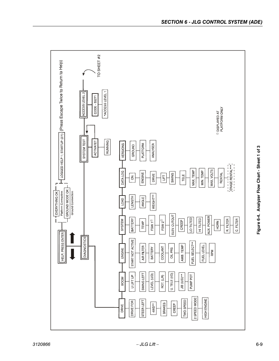 Analyzer flow chart - sheet 1 of 3 -9 | JLG 601S Service Manual User Manual | Page 185 / 240