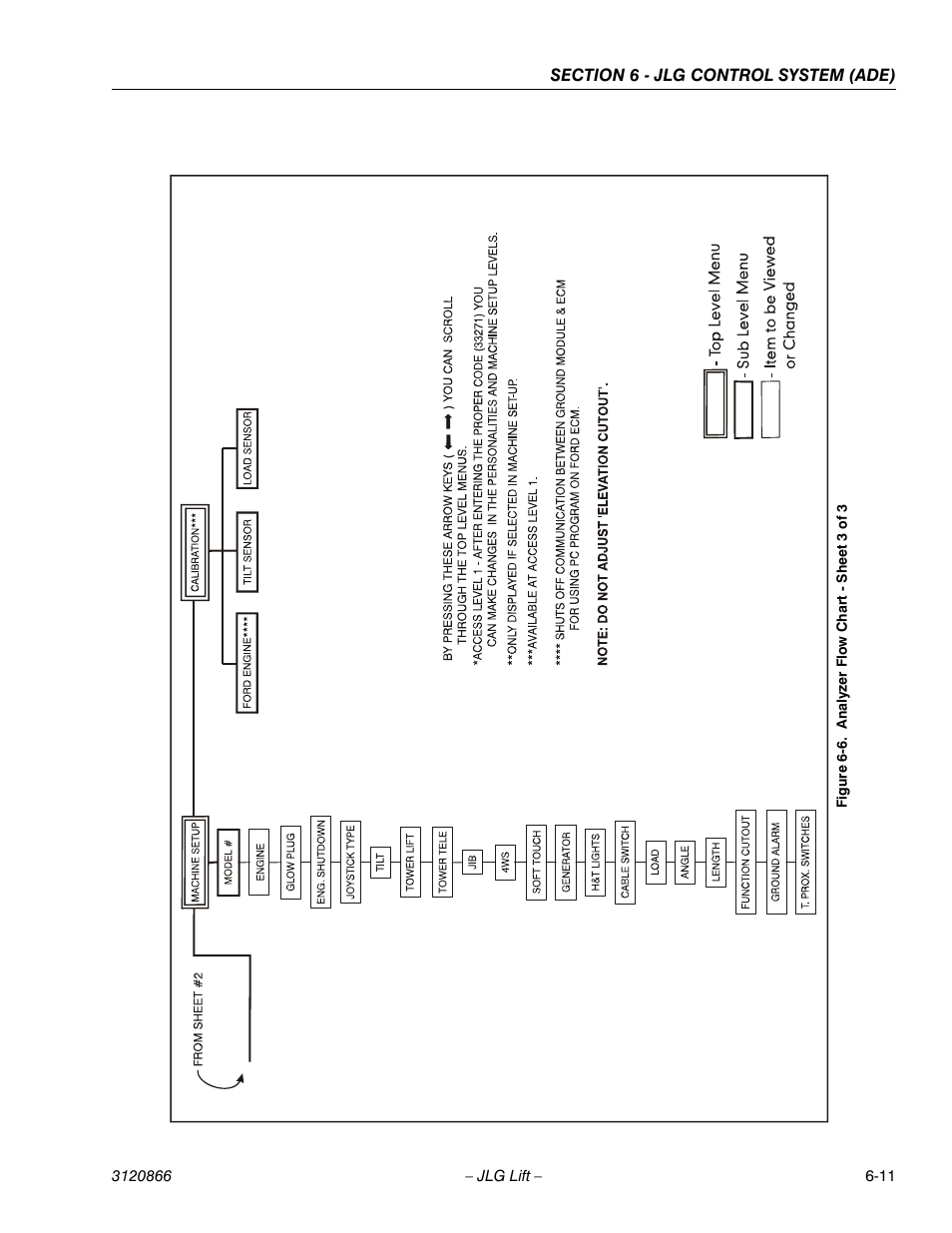 Analyzer flow chart - sheet 3 of 3 -11 | JLG 601S Service Manual User Manual | Page 187 / 240