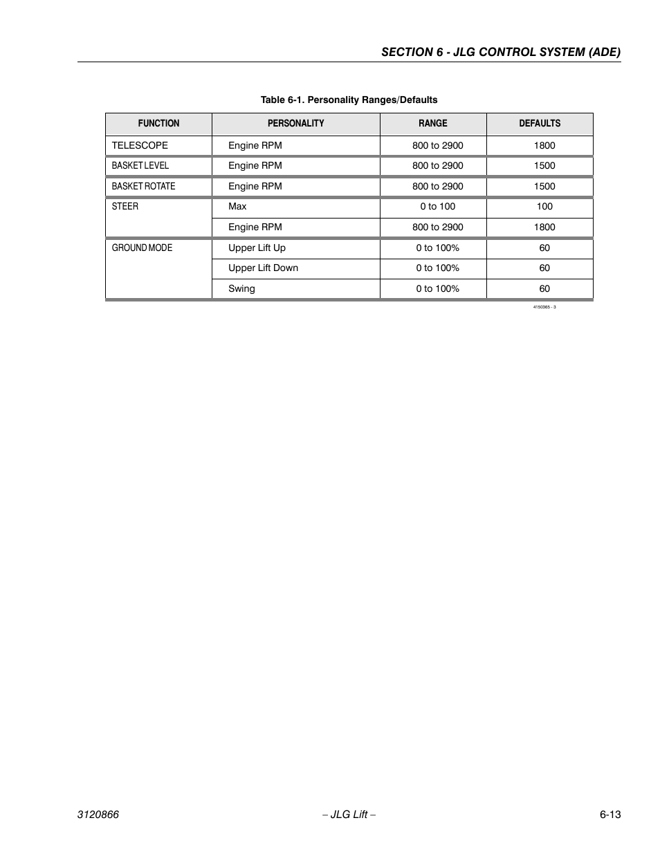 JLG 601S Service Manual User Manual | Page 189 / 240