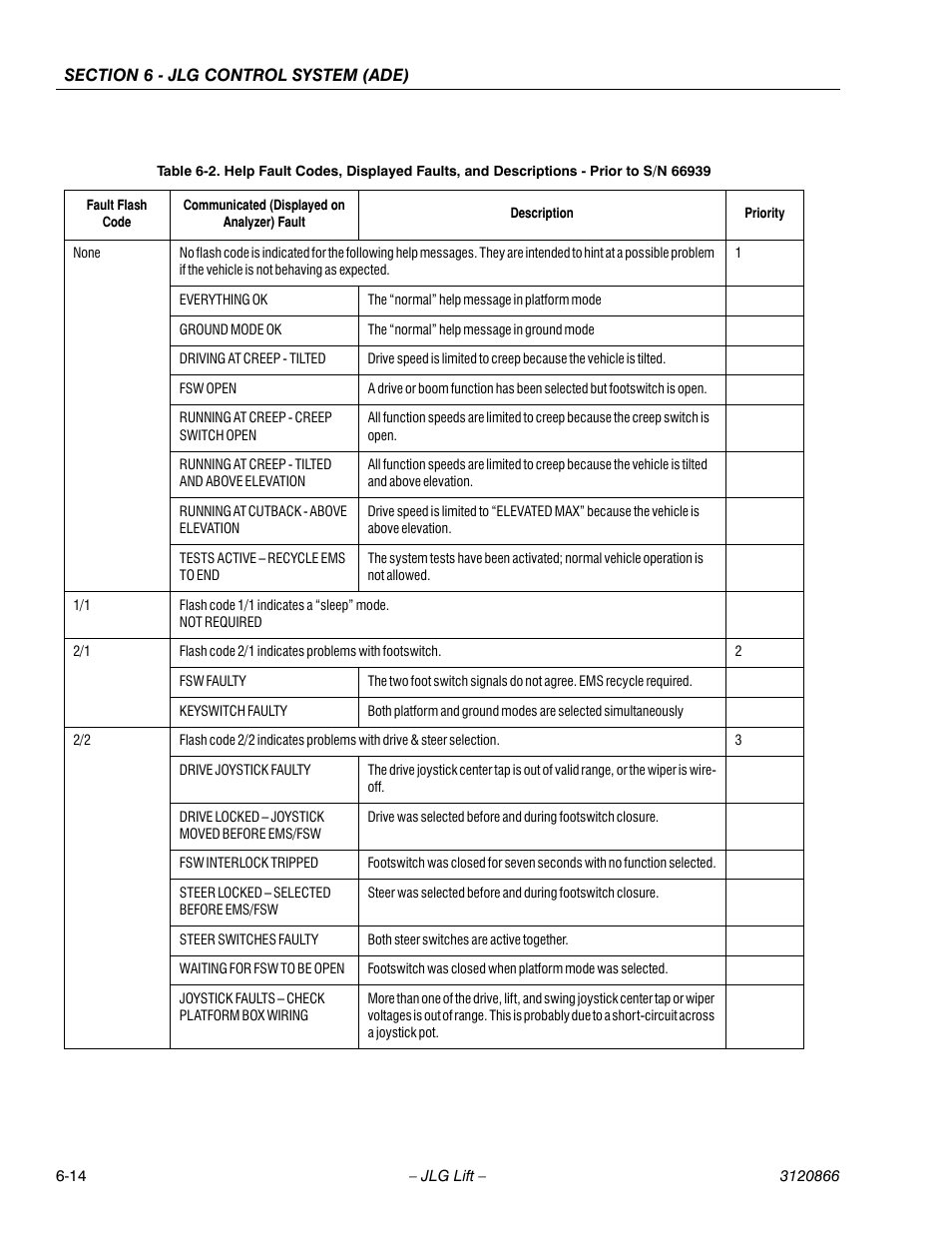 JLG 601S Service Manual User Manual | Page 190 / 240