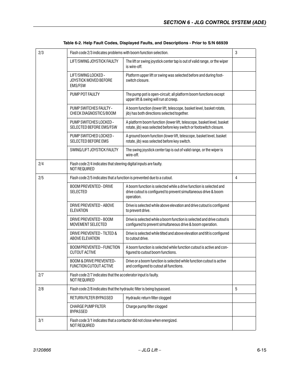 JLG 601S Service Manual User Manual | Page 191 / 240