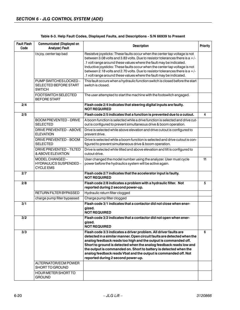JLG 601S Service Manual User Manual | Page 196 / 240