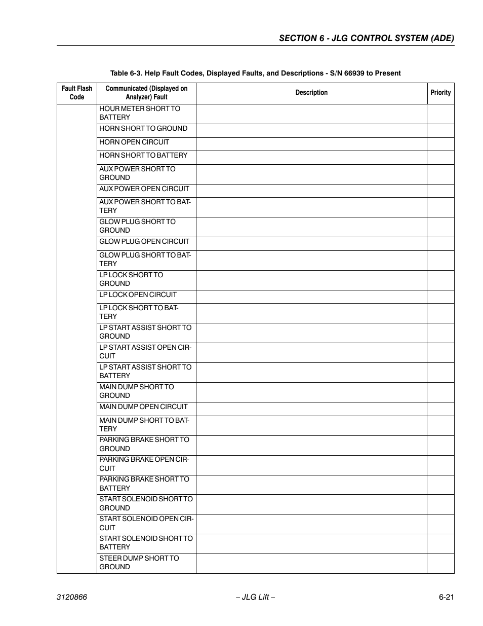 JLG 601S Service Manual User Manual | Page 197 / 240