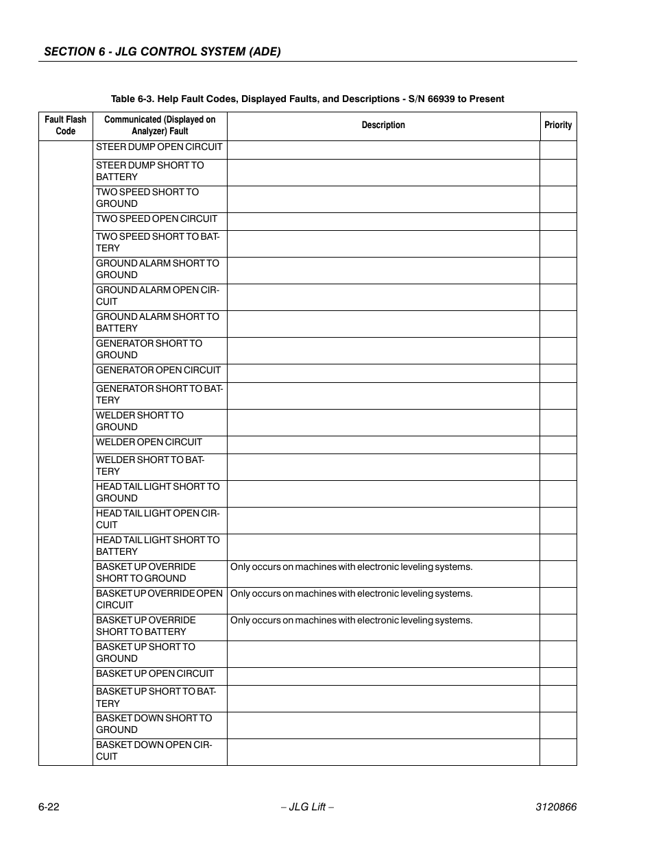 JLG 601S Service Manual User Manual | Page 198 / 240