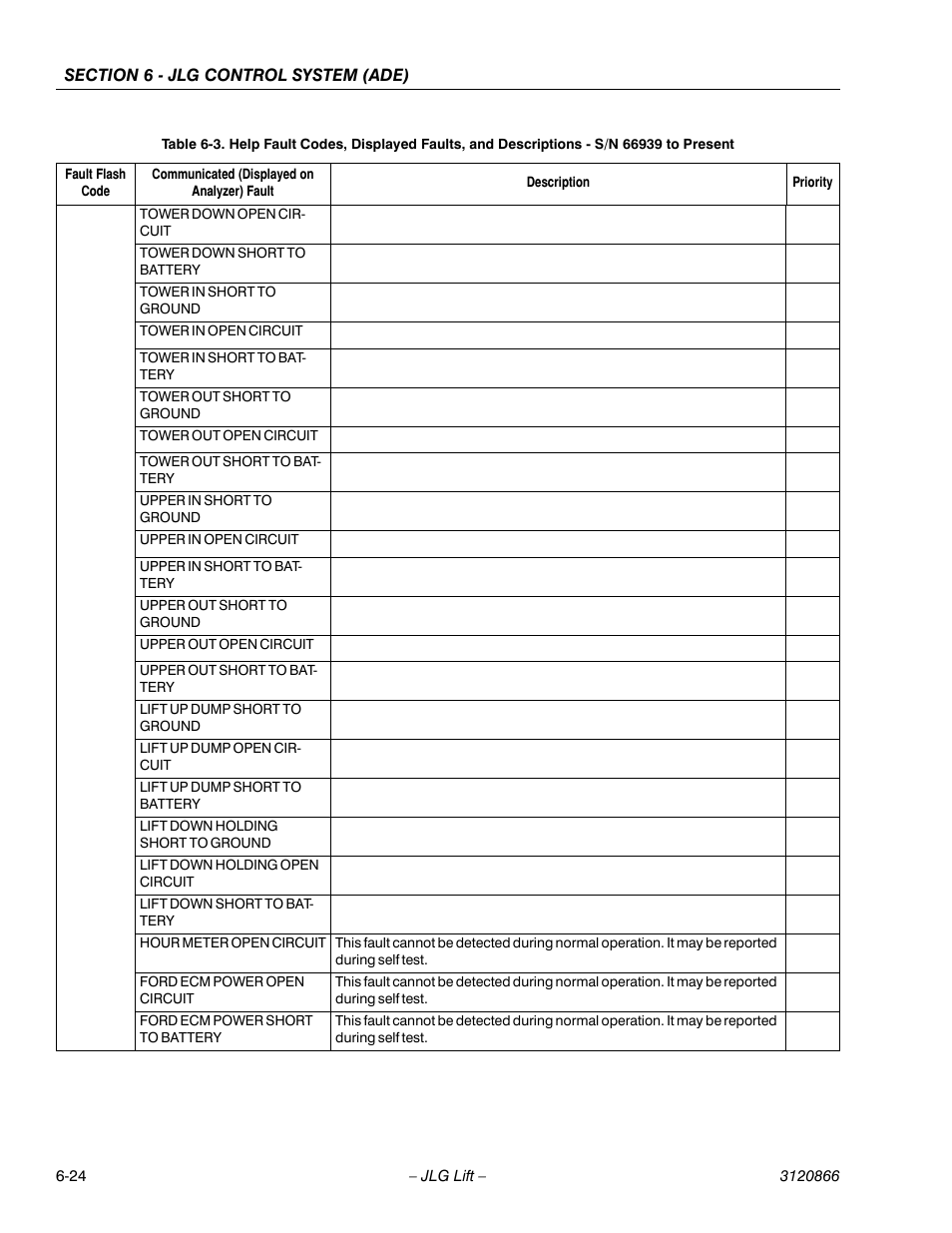 JLG 601S Service Manual User Manual | Page 200 / 240