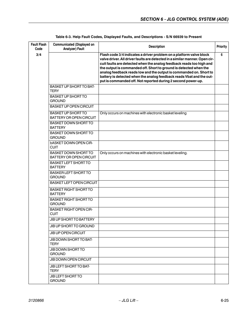 JLG 601S Service Manual User Manual | Page 201 / 240