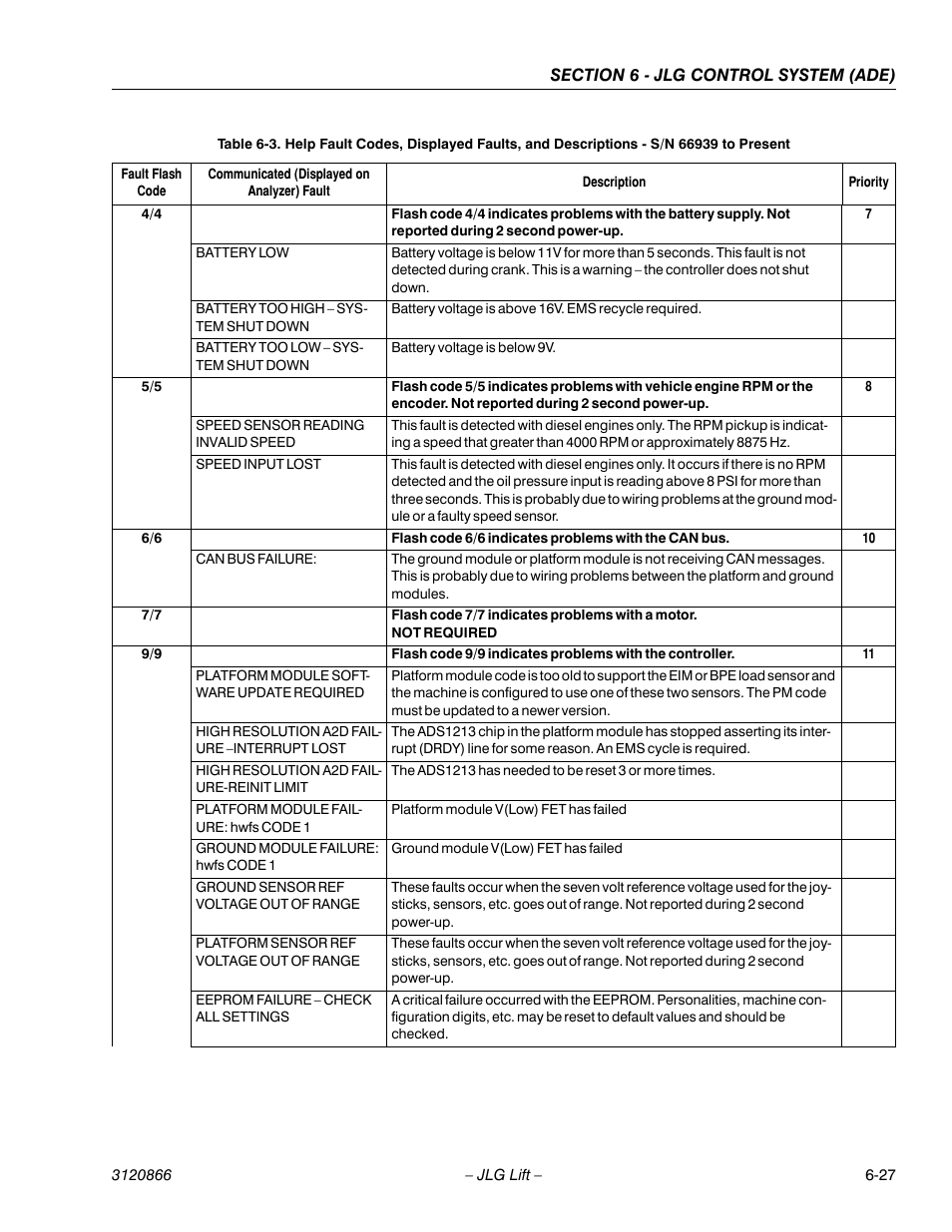 JLG 601S Service Manual User Manual | Page 203 / 240