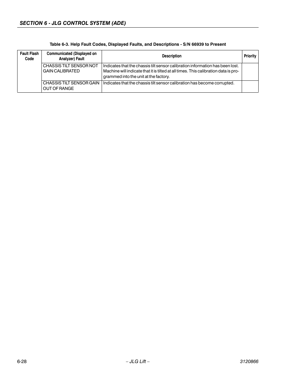 JLG 601S Service Manual User Manual | Page 204 / 240