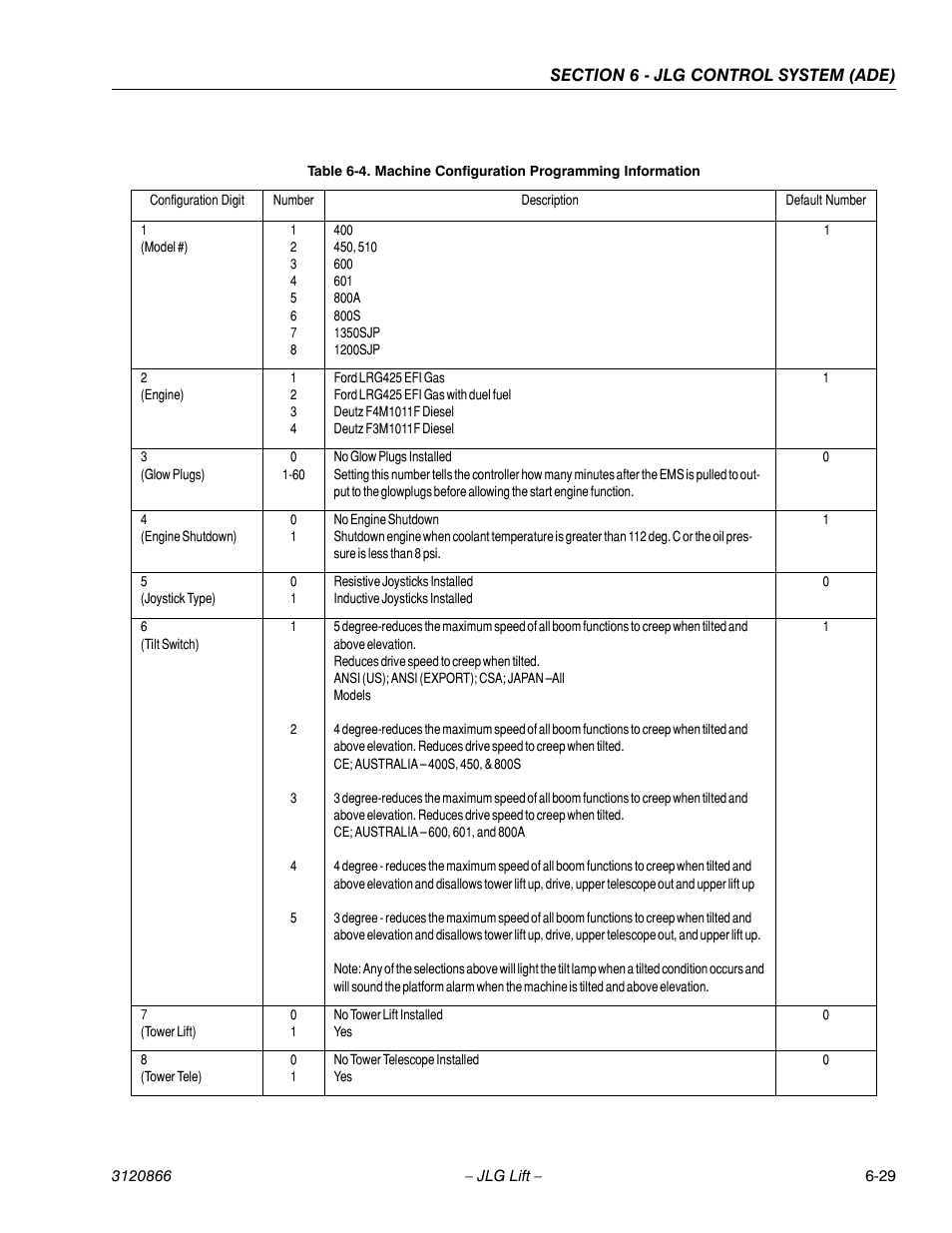 Machine configuration programming information -29 | JLG 601S Service Manual User Manual | Page 205 / 240