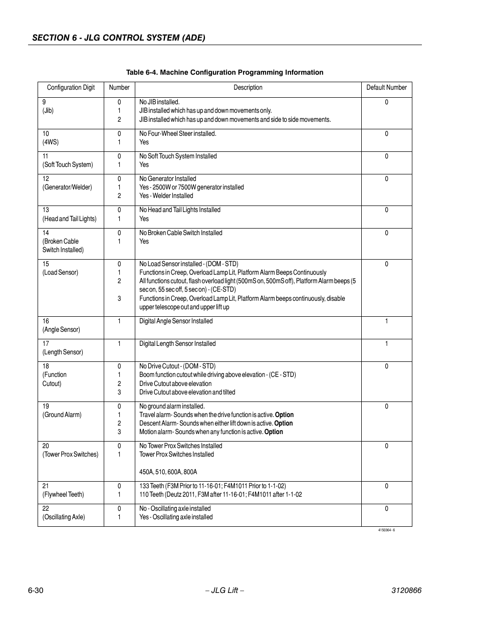 JLG 601S Service Manual User Manual | Page 206 / 240