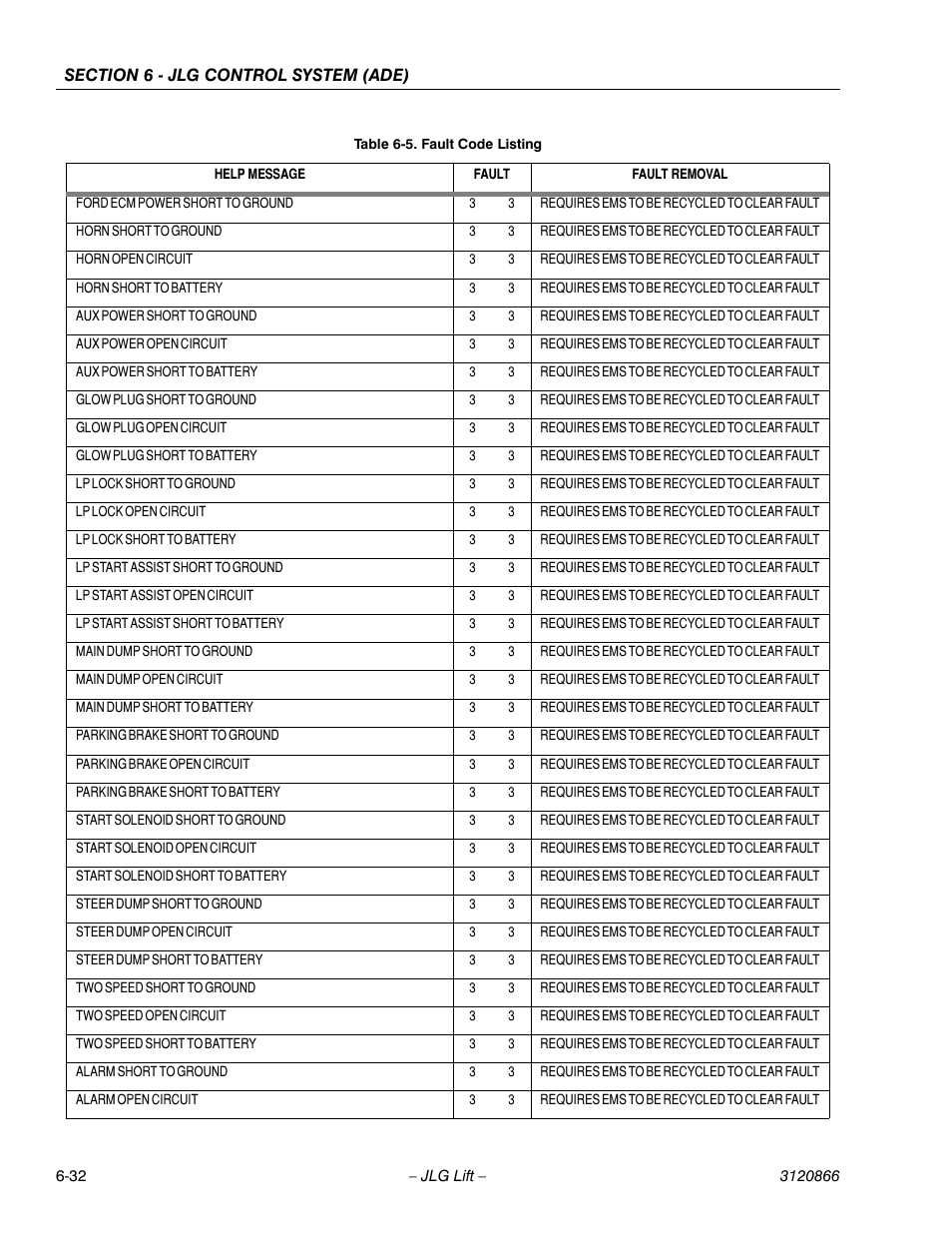 JLG 601S Service Manual User Manual | Page 208 / 240