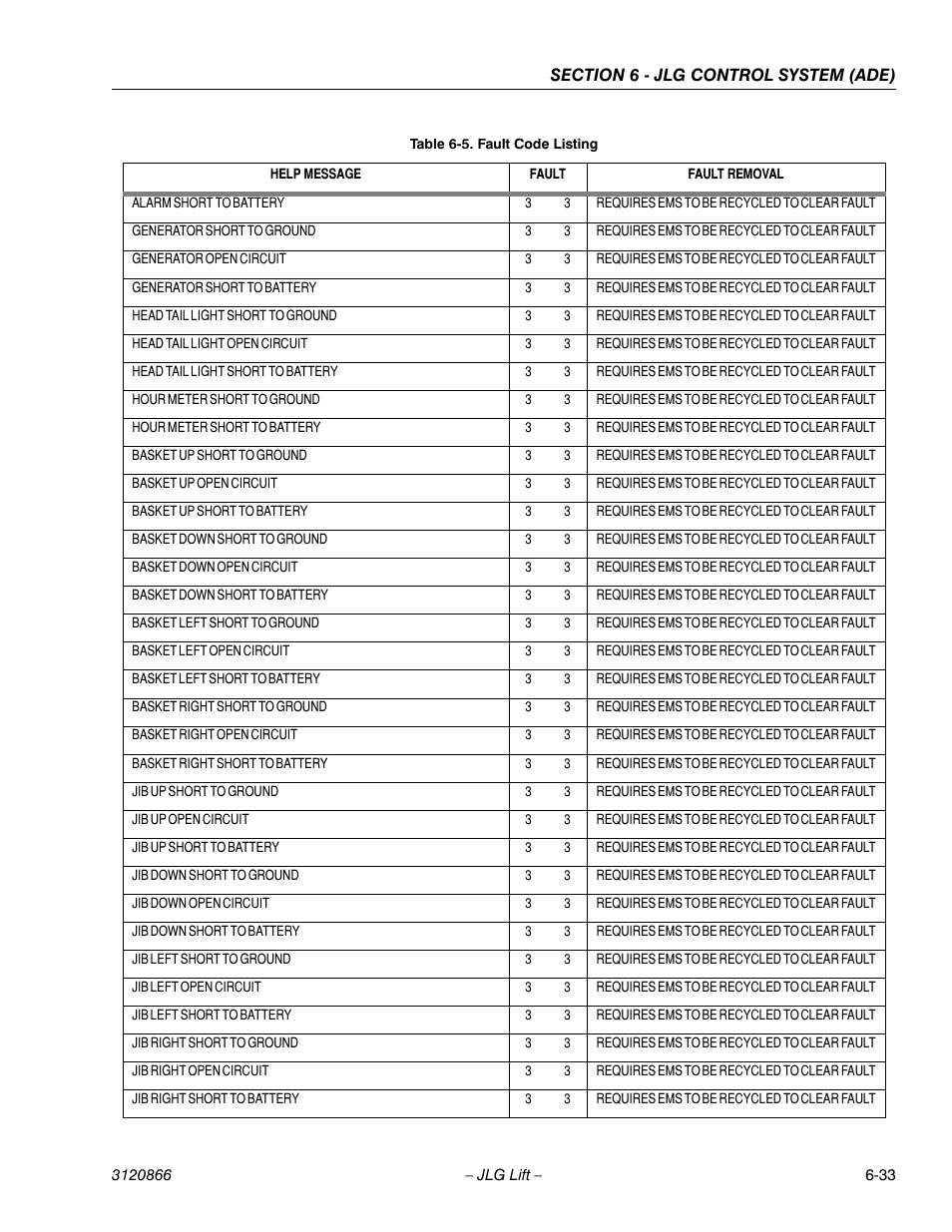 JLG 601S Service Manual User Manual | Page 209 / 240