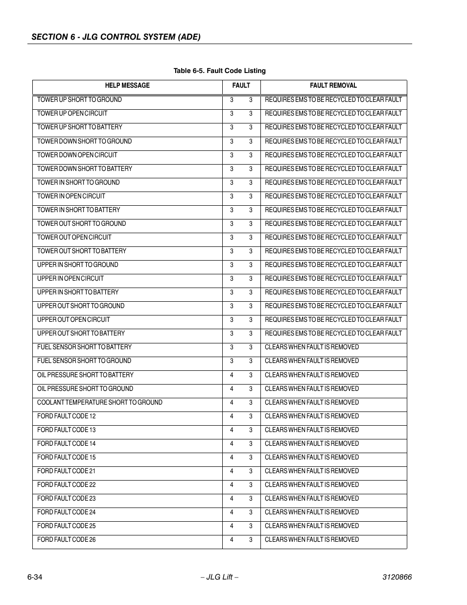 JLG 601S Service Manual User Manual | Page 210 / 240