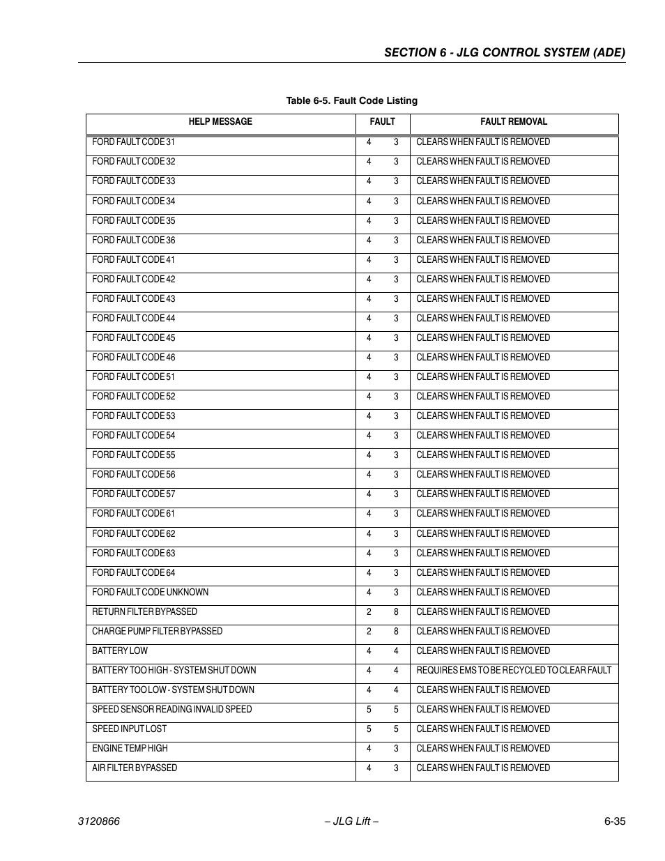 JLG 601S Service Manual User Manual | Page 211 / 240