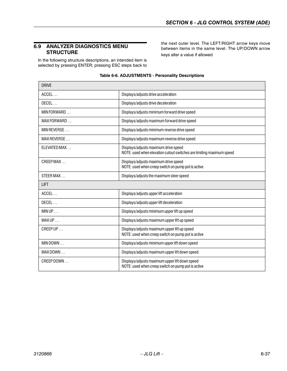 9 analyzer diagnostics menu structure, Analyzer diagnostics menu structure -37, Adjustments - personality descriptions -37 | JLG 601S Service Manual User Manual | Page 213 / 240