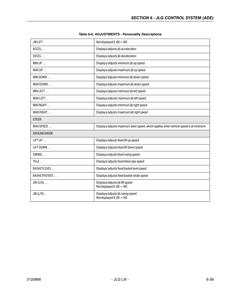 JLG 601S Service Manual User Manual | Page 215 / 240