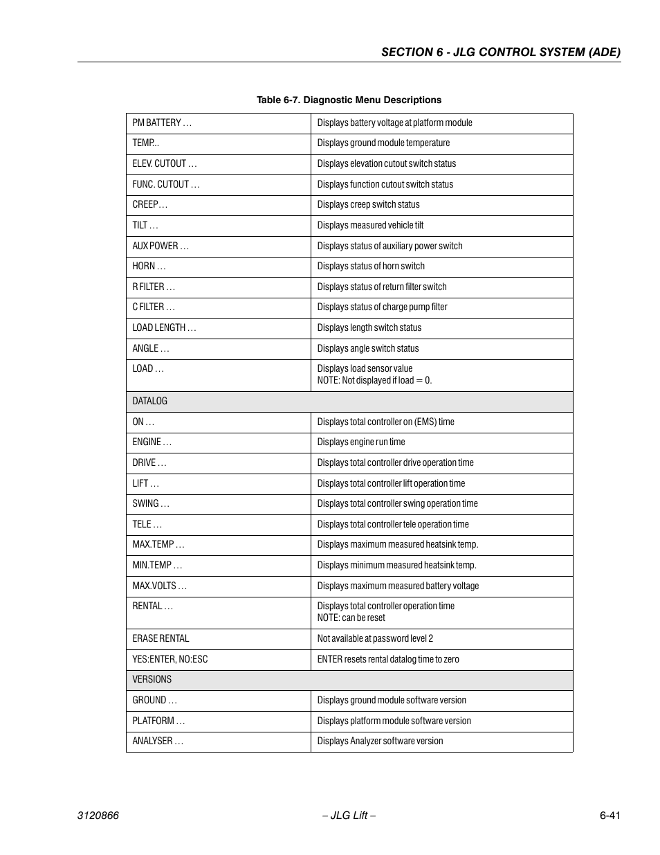 JLG 601S Service Manual User Manual | Page 217 / 240