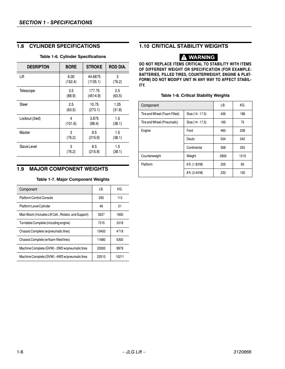 8 cylinder specifications, 9 major component weights, 10 critical stability weights | Cylinder specifications -6, Major component weights -6, Critical stability weights -6 | JLG 601S Service Manual User Manual | Page 22 / 240