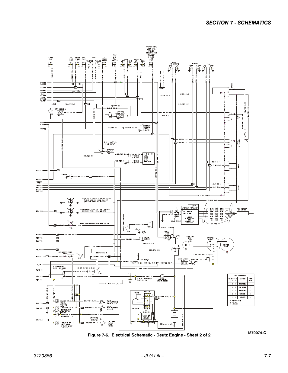 JLG 601S Service Manual User Manual | Page 225 / 240