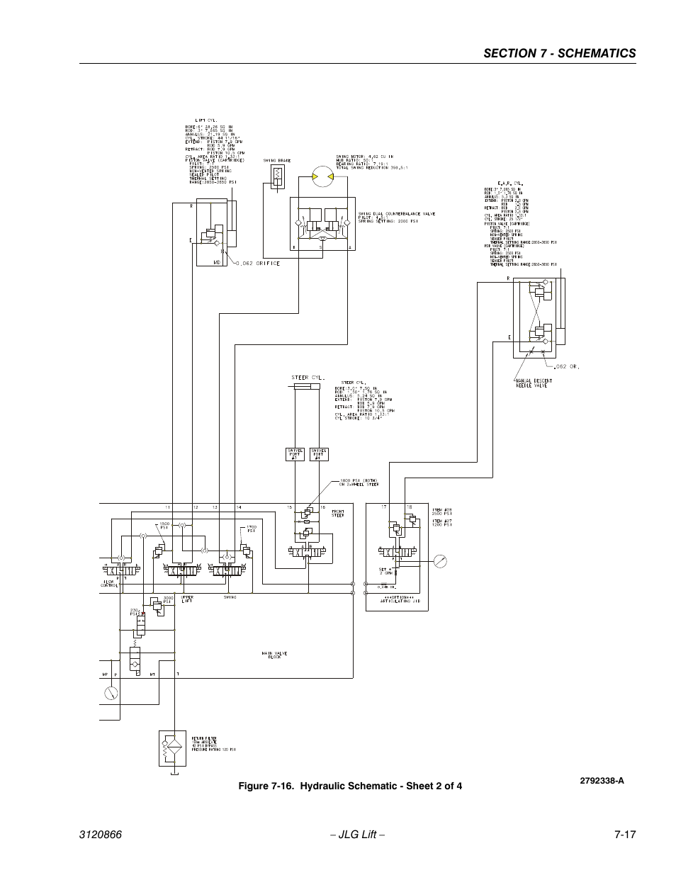 Hydraulic schematic - sheet 2 of 4 -17 | JLG 601S Service Manual User Manual | Page 235 / 240