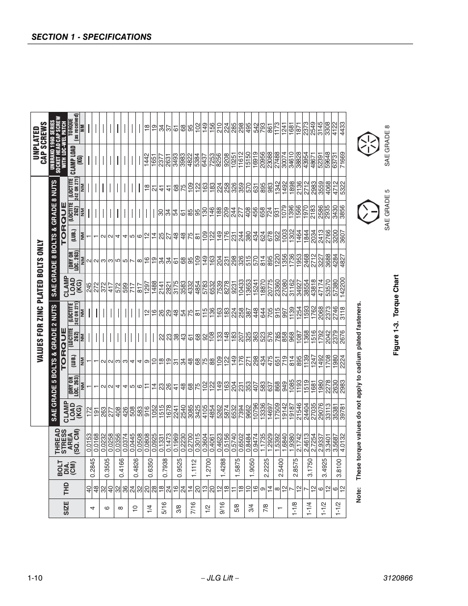 Torque chart -10 | JLG 601S Service Manual User Manual | Page 26 / 240