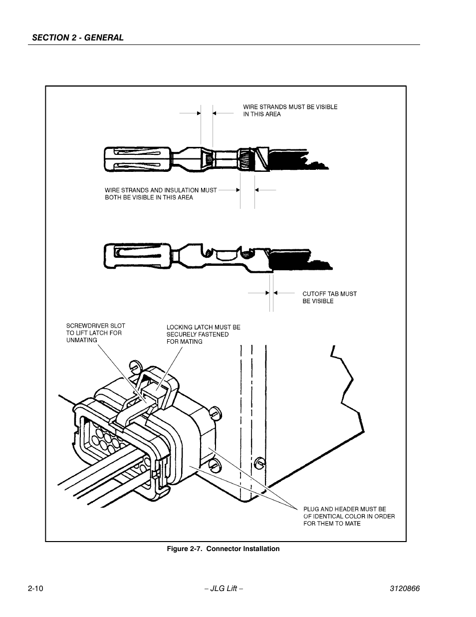 Connector installation -10 | JLG 601S Service Manual User Manual | Page 36 / 240
