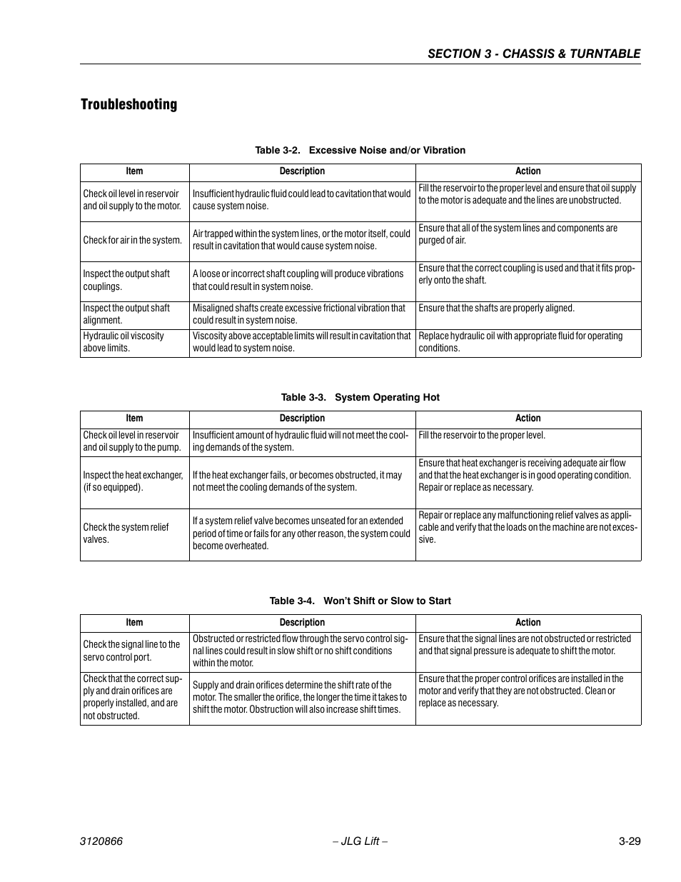 Troubleshooting, Troubleshooting -29, Excessive noise and/or vibration -29 | System operating hot -29, Won’t shift or slow to start -29 | JLG 601S Service Manual User Manual | Page 69 / 240