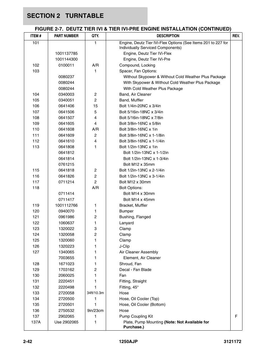 JLG 1250AJP Parts Manual User Manual | Page 100 / 406