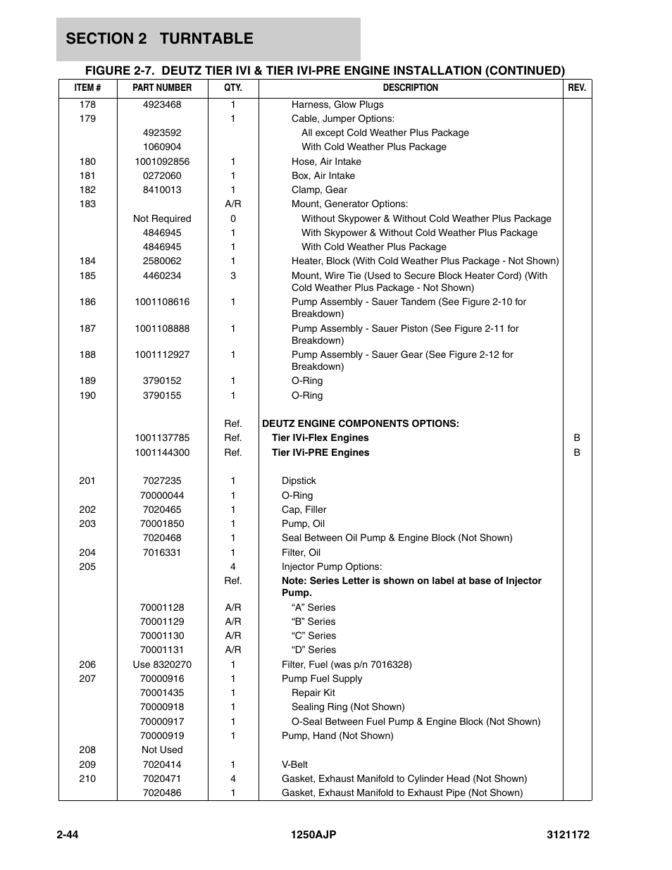 JLG 1250AJP Parts Manual User Manual | Page 102 / 406