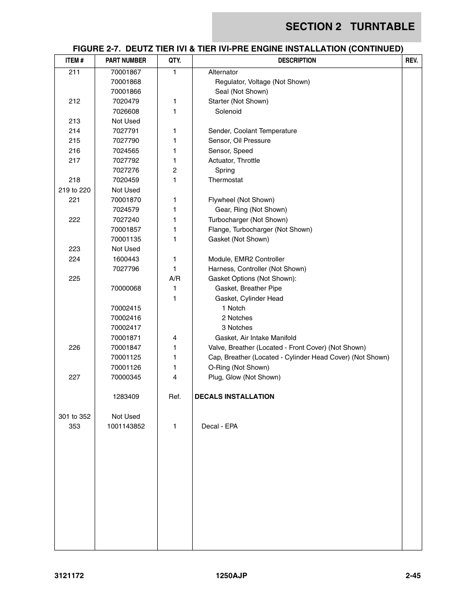 JLG 1250AJP Parts Manual User Manual | Page 103 / 406