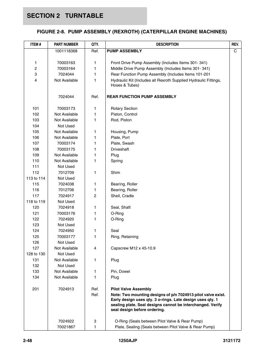 JLG 1250AJP Parts Manual User Manual | Page 106 / 406