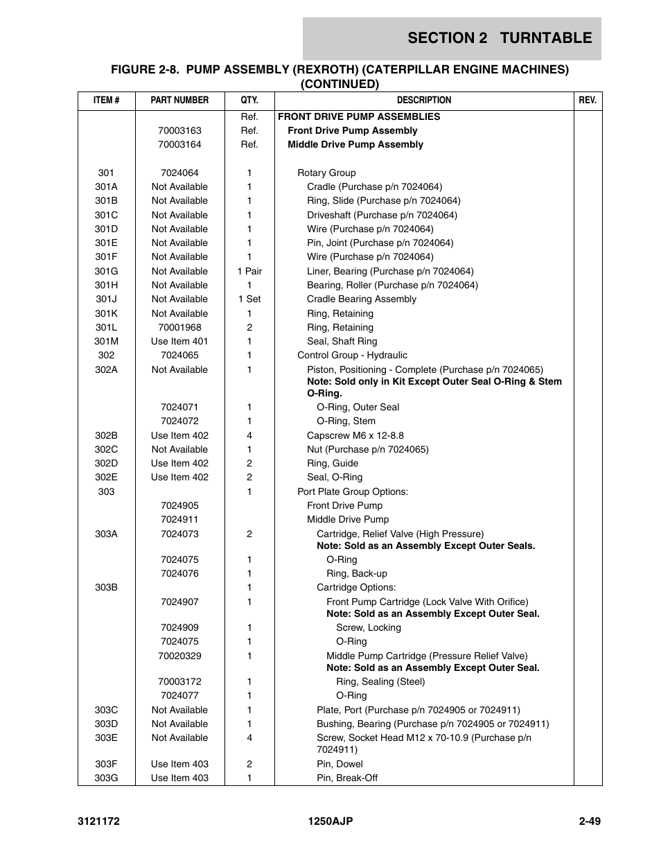 JLG 1250AJP Parts Manual User Manual | Page 107 / 406