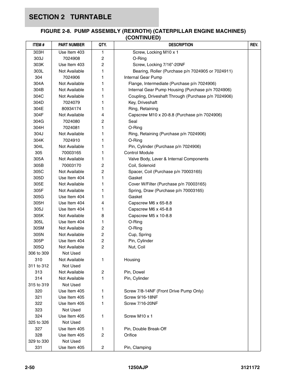 JLG 1250AJP Parts Manual User Manual | Page 108 / 406